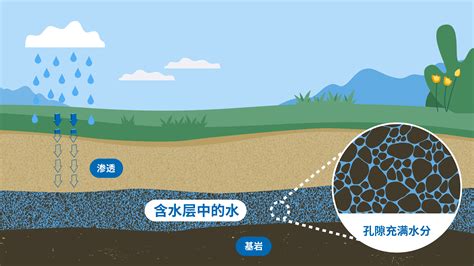 打地下水|地下水